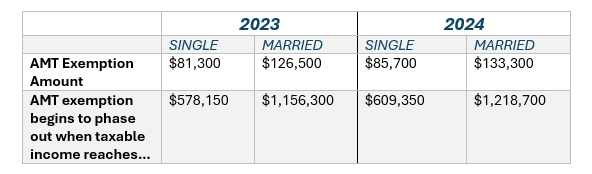 20223 and 2024