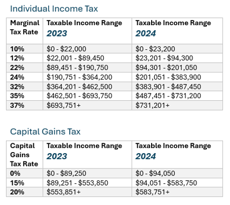 Individual Income Tax-1