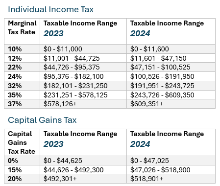 Individual Tax-1