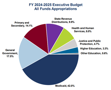 Ohio Economic Image