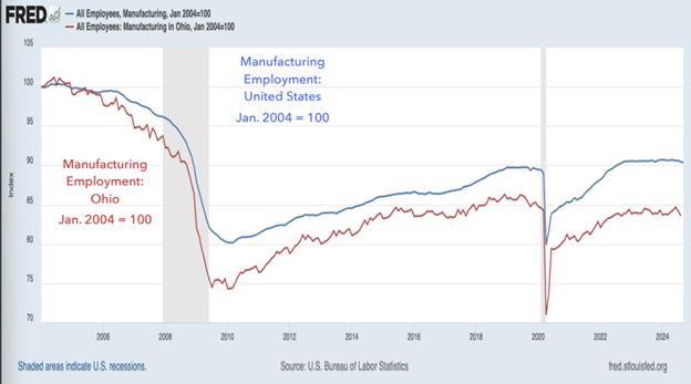 labor markets