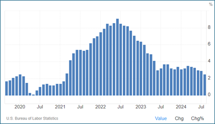 m&a graph