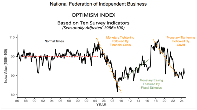 optimism index